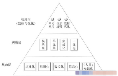 人工智能基礎(chǔ)軟件開發(fā) 驅(qū)動(dòng)運(yùn)營管理創(chuàng)新的新引擎